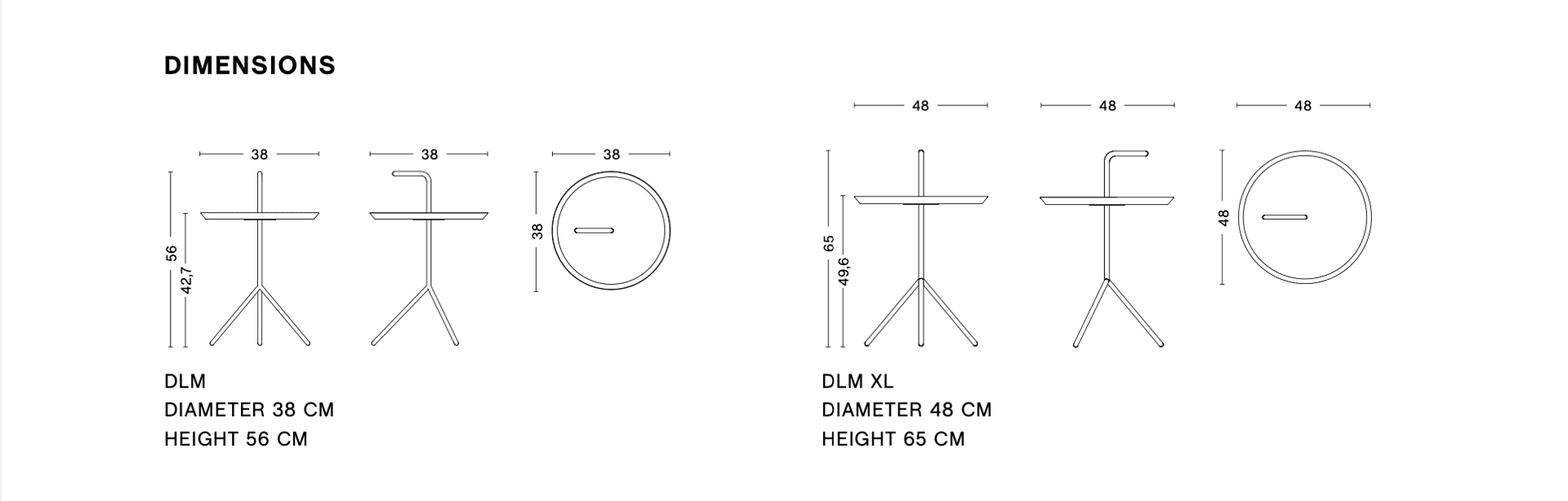 Dimensions of DLM